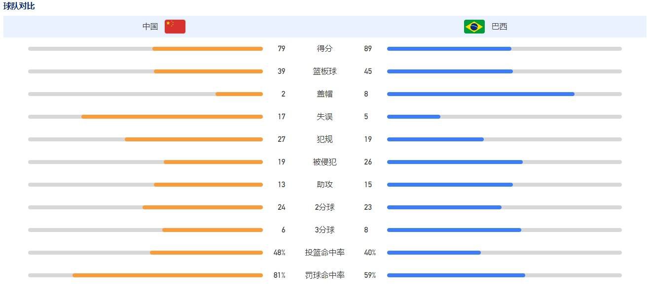 赛前，滕哈赫接受了曼联官方的采访，谈到了球队的阵容信息，并称赞了对手利物浦的出色成绩。